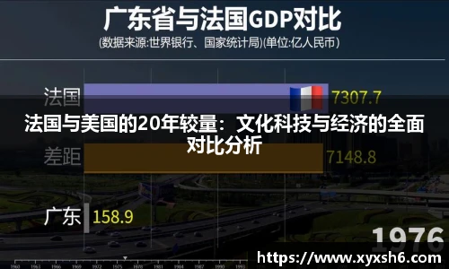 法国与美国的20年较量：文化科技与经济的全面对比分析